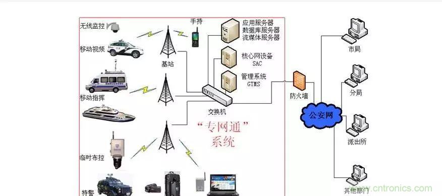為什么無線電可以在寬帶傳輸中擊敗光纖？