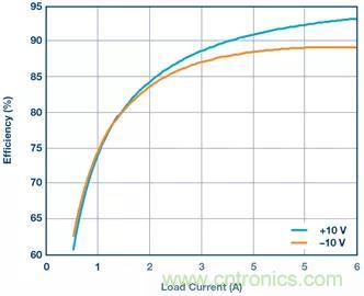從貼膜到測(cè)量，離不開(kāi)的雙極性、雙端子電源設(shè)計(jì)原來(lái)是這樣滴~
