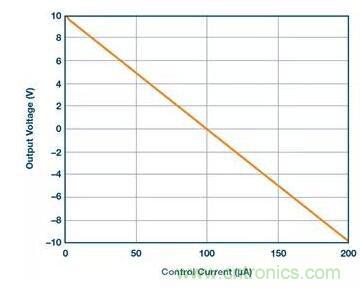從貼膜到測(cè)量，離不開(kāi)的雙極性、雙端子電源設(shè)計(jì)原來(lái)是這樣滴~