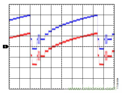 ADI教你恢復(fù)正確直流電平，保證視頻信號最佳亮度