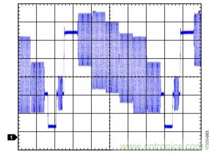 ADI教你恢復(fù)正確直流電平，保證視頻信號最佳亮度