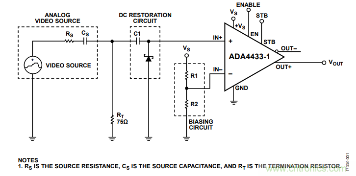 ADI教你恢復(fù)正確直流電平，保證視頻信號最佳亮度