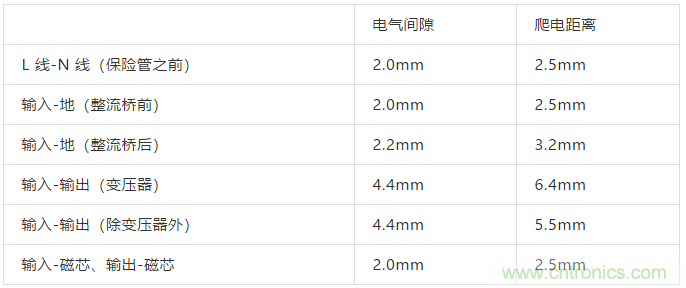 PCB Layout爬電距離、電氣間隙的確定