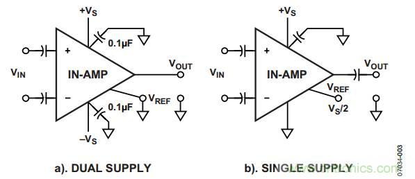放大器電路設(shè)計(jì)，直流回路有多關(guān)鍵？