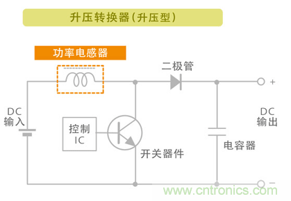 電源電路中電感為什么會嘯叫？