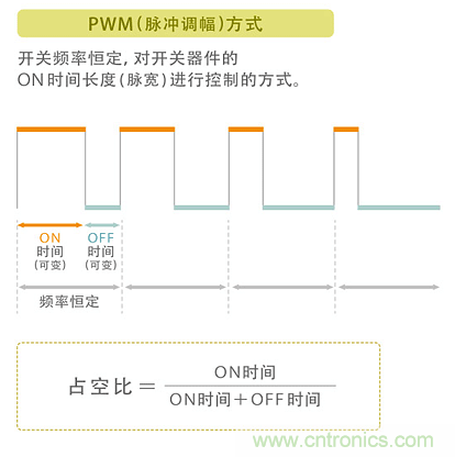 電源電路中電感為什么會嘯叫？