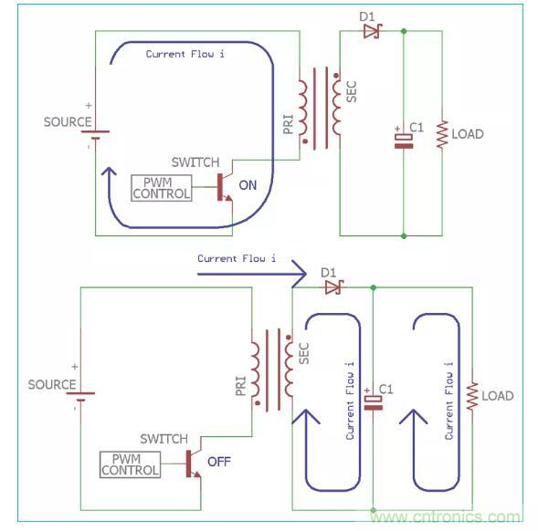 一文讀懂反激變換器種類、電路、效率、工作原理！