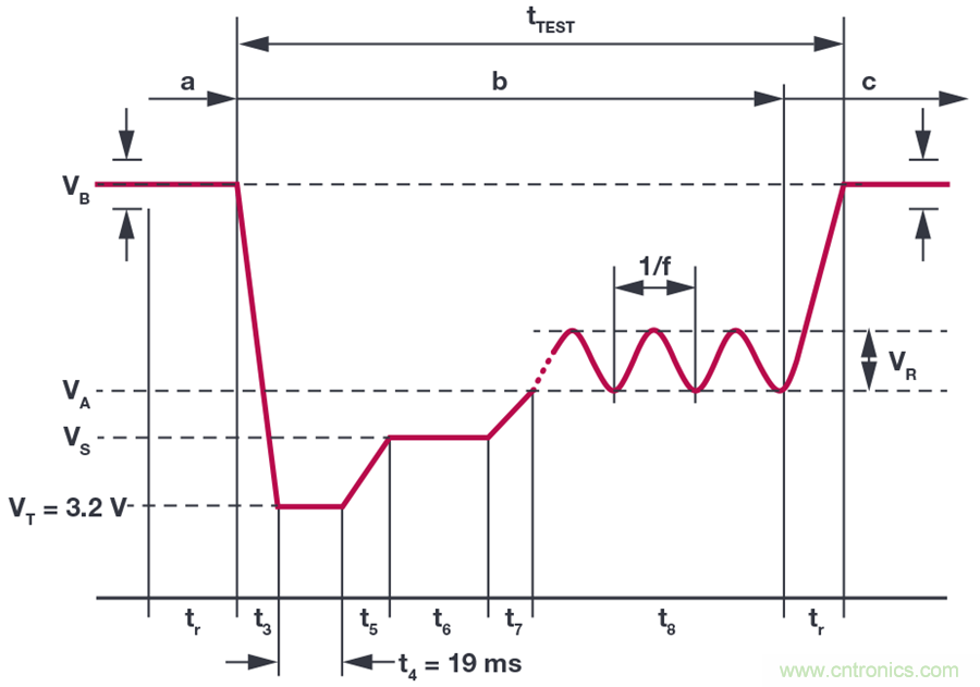 惡劣汽車環(huán)境怎么破？這幾個(gè)解決方案輕松搞定