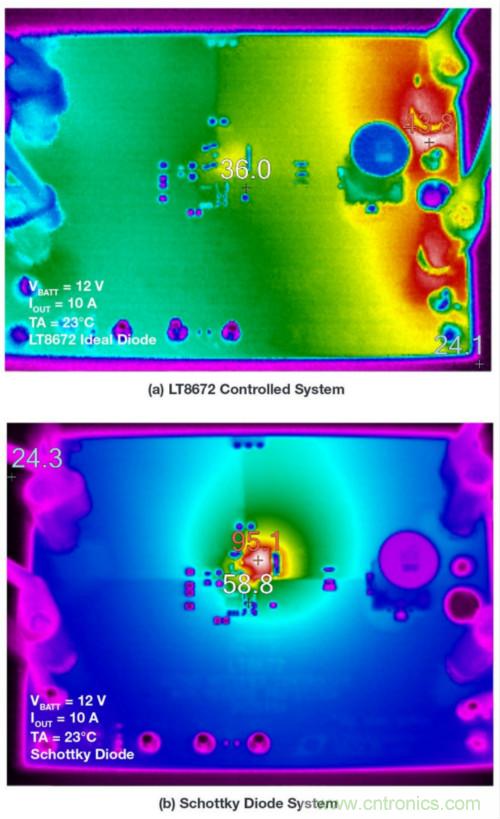 惡劣汽車環(huán)境怎么破？這幾個(gè)解決方案輕松搞定