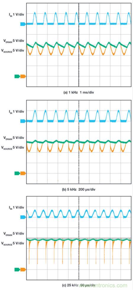 惡劣汽車環(huán)境怎么破？這幾個(gè)解決方案輕松搞定
