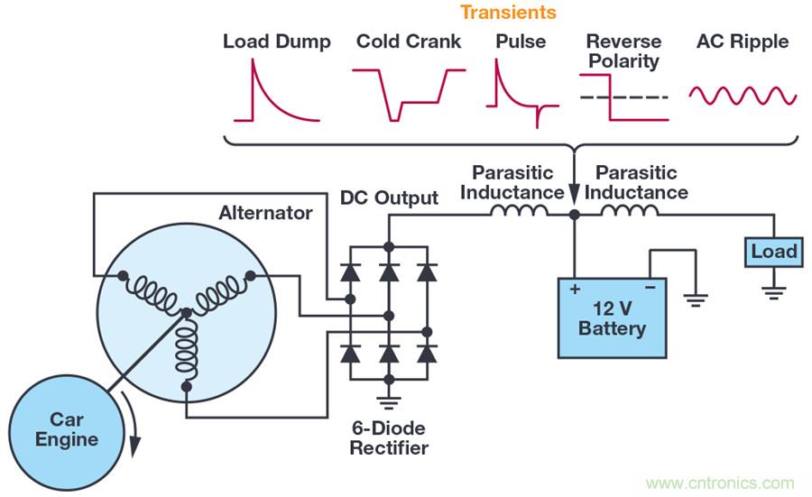 惡劣汽車環(huán)境怎么破？這幾個(gè)解決方案輕松搞定