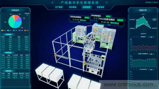 中國電子產(chǎn)業(yè)的弊端問題如何解決？斯坦德給您最完美的答案！
