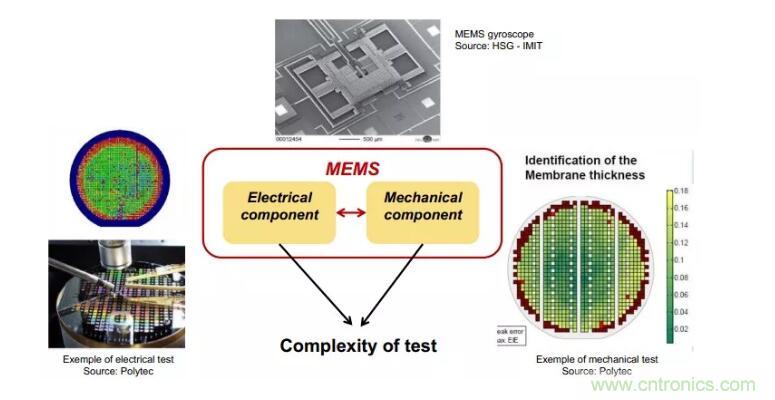 MEMS為何獨(dú)領(lǐng)風(fēng)騷？看完這篇秒懂！