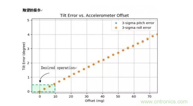 MEMS為何獨(dú)領(lǐng)風(fēng)騷？看完這篇秒懂！