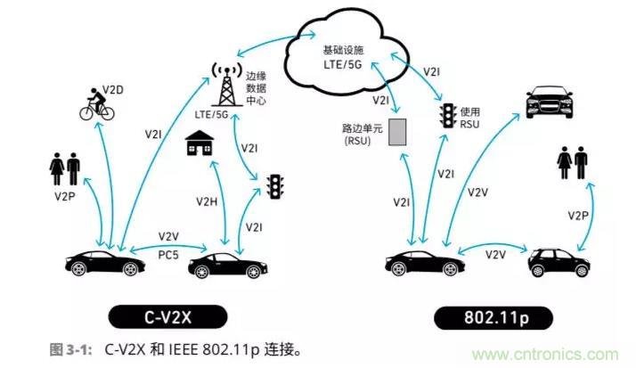 車聯網射頻器件面臨的挑戰(zhàn)