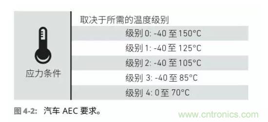 車聯網射頻器件面臨的挑戰(zhàn)
