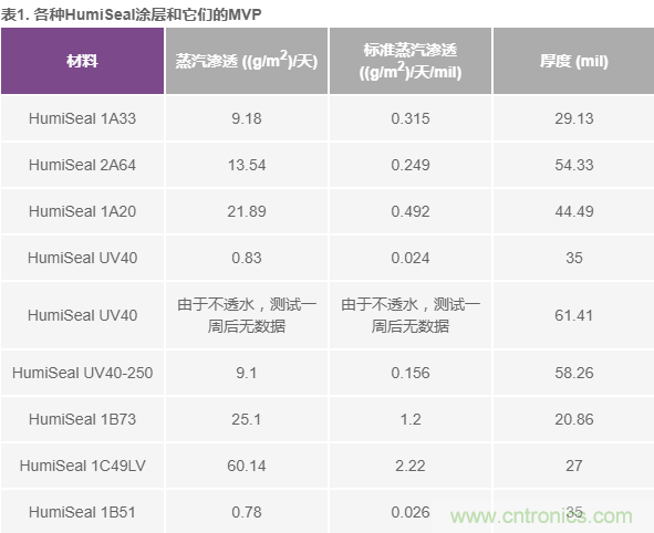 我的電壓參考源設(shè)計(jì)是否對(duì)濕度敏感？控制精密模擬系統(tǒng)濕度和性能的方法