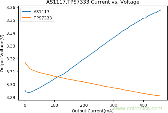 不錯的學(xué)習(xí)貼，低壓差降壓穩(wěn)壓電路設(shè)計