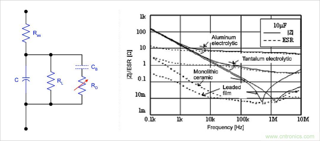 不錯的學(xué)習(xí)貼，低壓差降壓穩(wěn)壓電路設(shè)計
