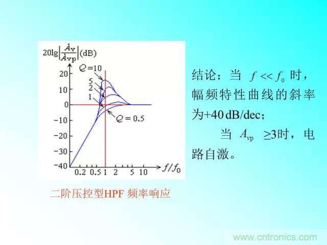 濾波電路大全，收藏以備不時(shí)之需！