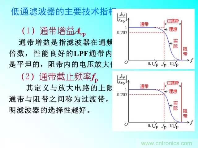 濾波電路大全，收藏以備不時(shí)之需！