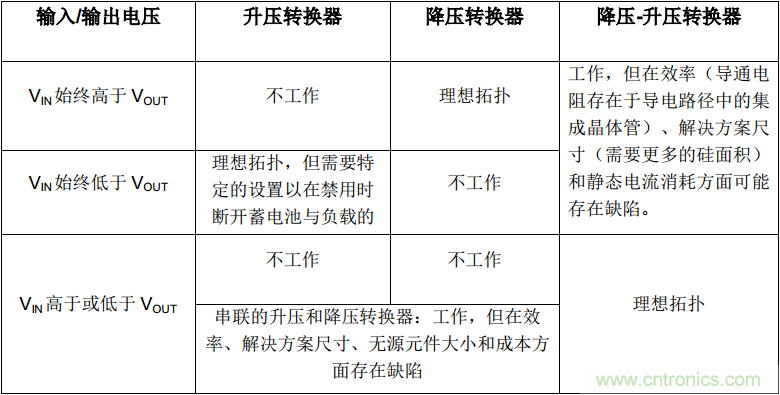 是否存在實(shí)現(xiàn)DC/DC電壓轉(zhuǎn)換的通用工具？