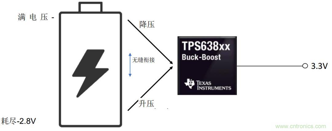 是否存在實(shí)現(xiàn)DC/DC電壓轉(zhuǎn)換的通用工具？