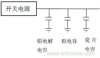 如何使用電源設計中的電容：鋁電解電容/瓷片電容/鉭電容？