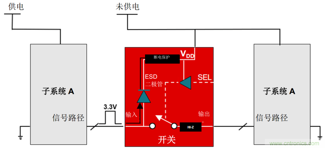 從容解決設(shè)計難題，應對電源排序挑戰(zhàn)
