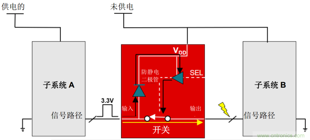 從容解決設(shè)計難題，應對電源排序挑戰(zhàn)