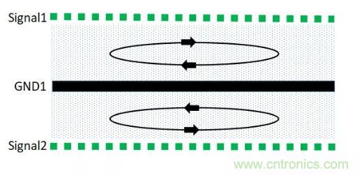 6層PCB板設(shè)計(jì)！降低EMC的4個(gè)方案，哪個(gè)好？