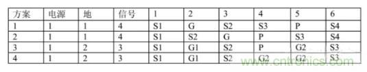 6層PCB板設(shè)計(jì)！降低EMC的4個(gè)方案，哪個(gè)好？