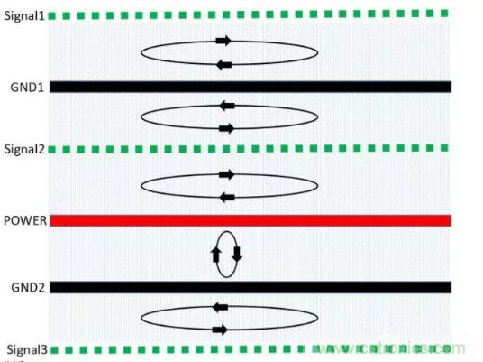 6層PCB板設(shè)計(jì)！降低EMC的4個(gè)方案，哪個(gè)好？