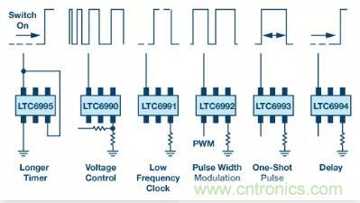 揭曉90%工程師都不知道的這4個(gè)時(shí)序模塊！