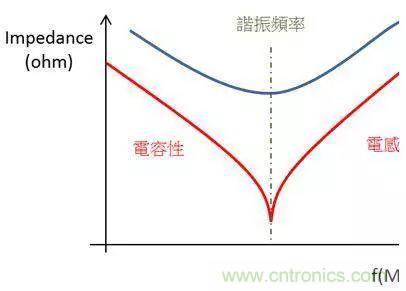 老工程師多年經(jīng)驗總結(jié)，開關(guān)電源傳導(dǎo)EMI太重要了！