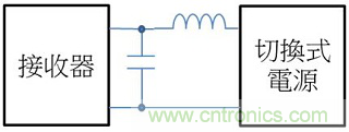 老工程師多年經(jīng)驗總結(jié)，開關(guān)電源傳導(dǎo)EMI太重要了！