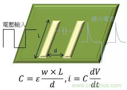 老工程師多年經(jīng)驗總結(jié)，開關(guān)電源傳導(dǎo)EMI太重要了！
