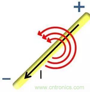 老工程師多年經(jīng)驗總結(jié)，開關(guān)電源傳導(dǎo)EMI太重要了！