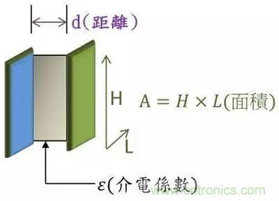 老工程師多年經(jīng)驗總結(jié)，開關(guān)電源傳導(dǎo)EMI太重要了！