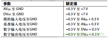 舉2個例子教你電源時序控制的正確方法，你get了沒？