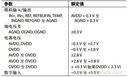 舉2個例子教你電源時序控制的正確方法，你get了沒？