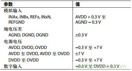 舉2個例子教你電源時序控制的正確方法，你get了沒？