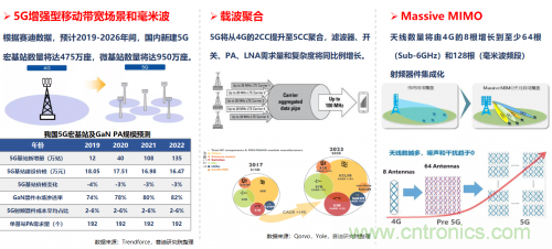 5G時代下，射頻器件、光模塊、PCB等電子元器件產業(yè)面臨的機遇與挑戰(zhàn)?