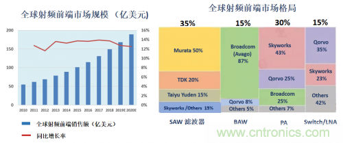 5G時代下，射頻器件、光模塊、PCB等電子元器件產業(yè)面臨的機遇與挑戰(zhàn)?