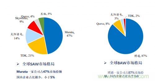 5G時代下，射頻器件、光模塊、PCB等電子元器件產業(yè)面臨的機遇與挑戰(zhàn)?
