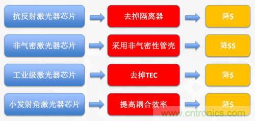 5G時代下，射頻器件、光模塊、PCB等電子元器件產業(yè)面臨的機遇與挑戰(zhàn)?