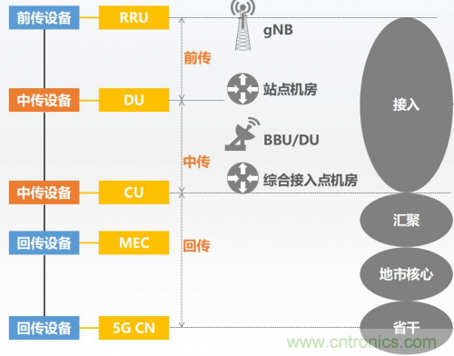 5G時代下，射頻器件、光模塊、PCB等電子元器件產業(yè)面臨的機遇與挑戰(zhàn)?