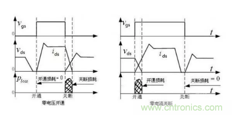 很完整的LLC原理講解，電源工程師收藏有用！?