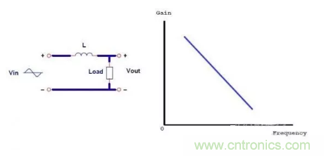很完整的LLC原理講解，電源工程師收藏有用！?