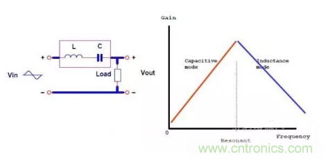 很完整的LLC原理講解，電源工程師收藏有用！?